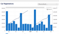 Interactive Graph of New Car Registrations